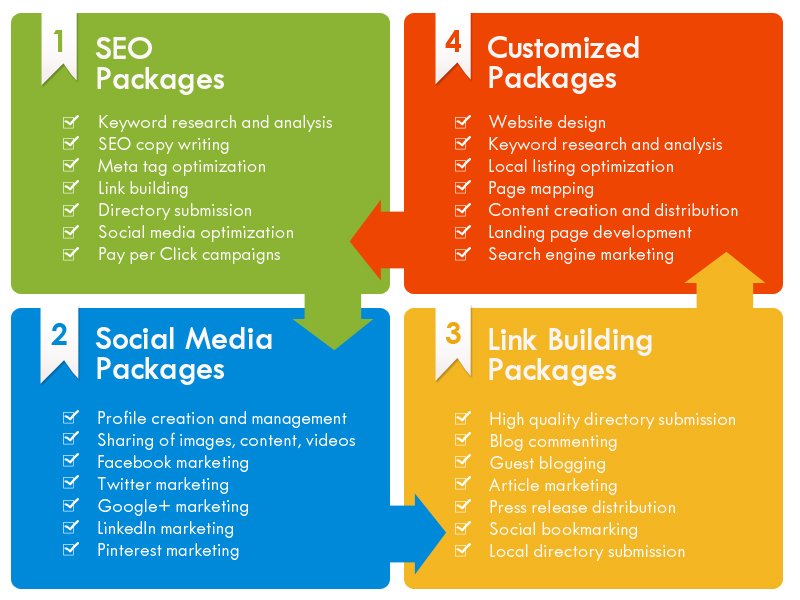 affordable-seo-package-srjwebsolutions